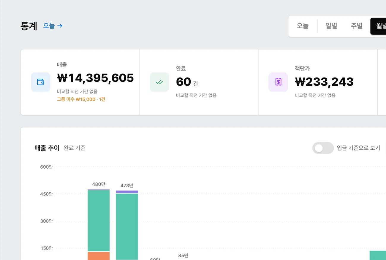 매출 통계 — 요약 숫자와 기간별 매출